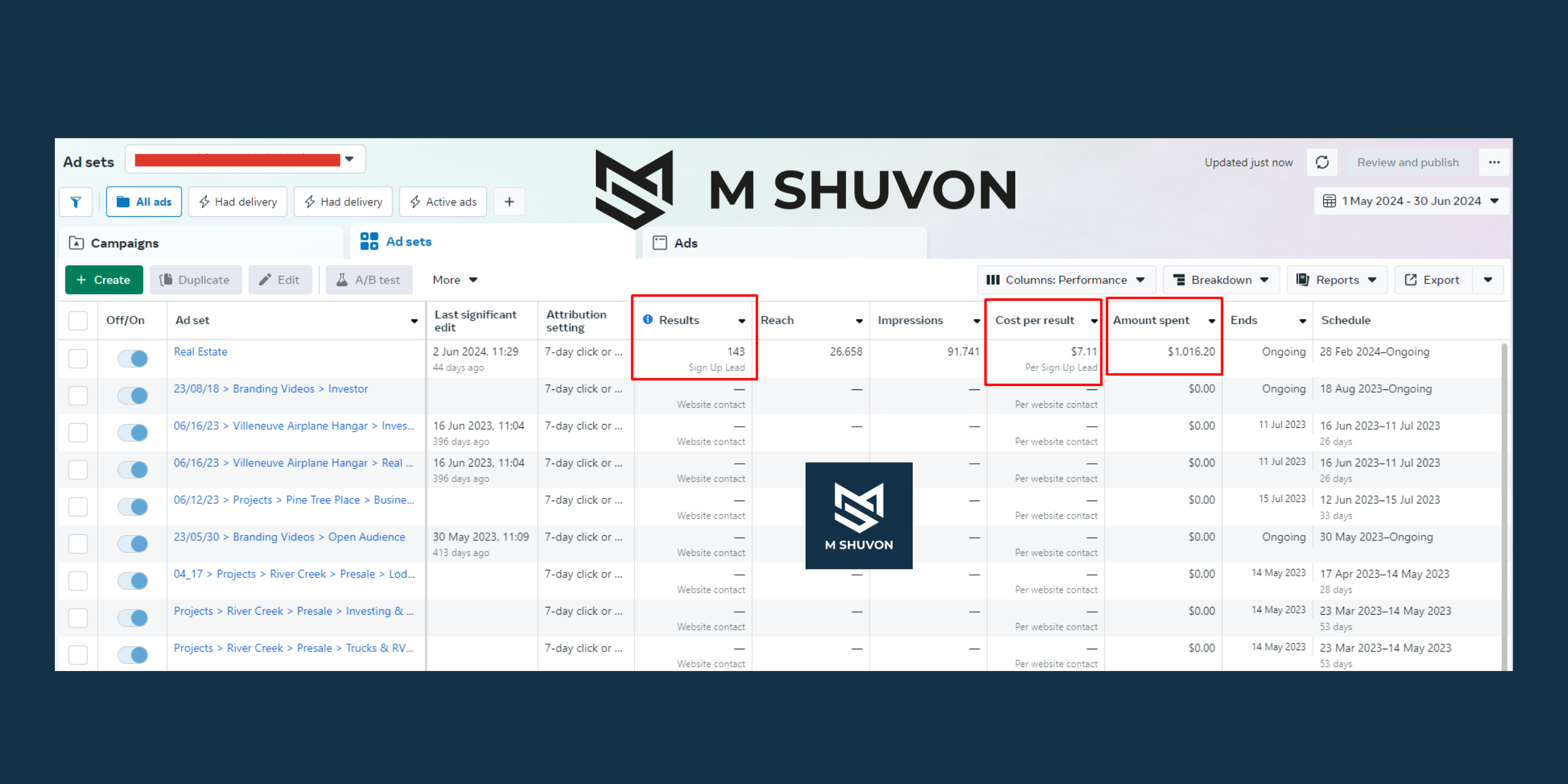M Shuvon Portfolio: Meta Ads Manager Dashboard Showing Results, Reach, Impressions, Cost Per Result, and Amount Spent for Various Ad Sets.