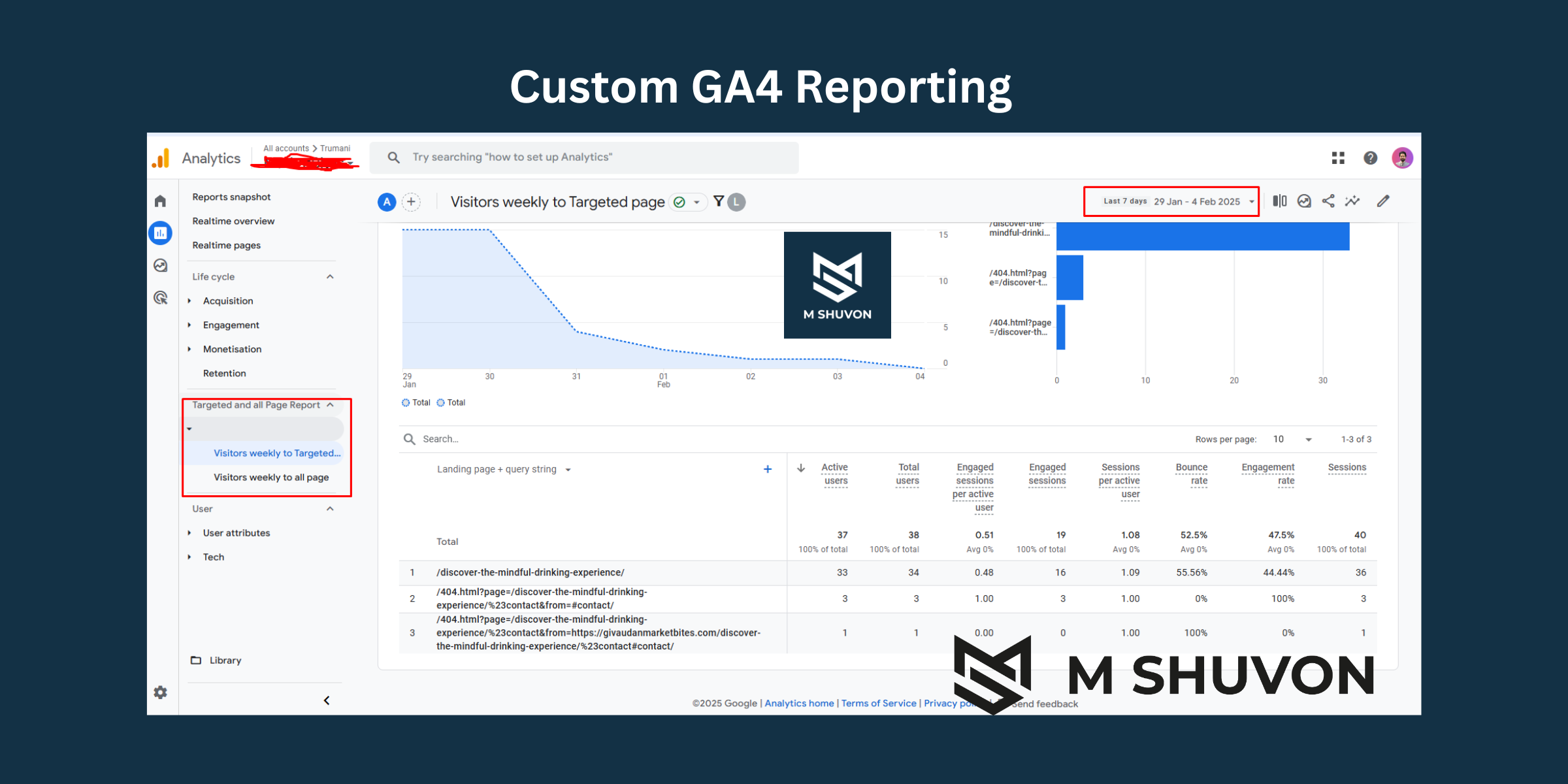 M Shuvon Portfolio: Custom Google Analytics 4 (GA4) Report Showing Weekly Website Visitor Trends and Landing Page Performance.