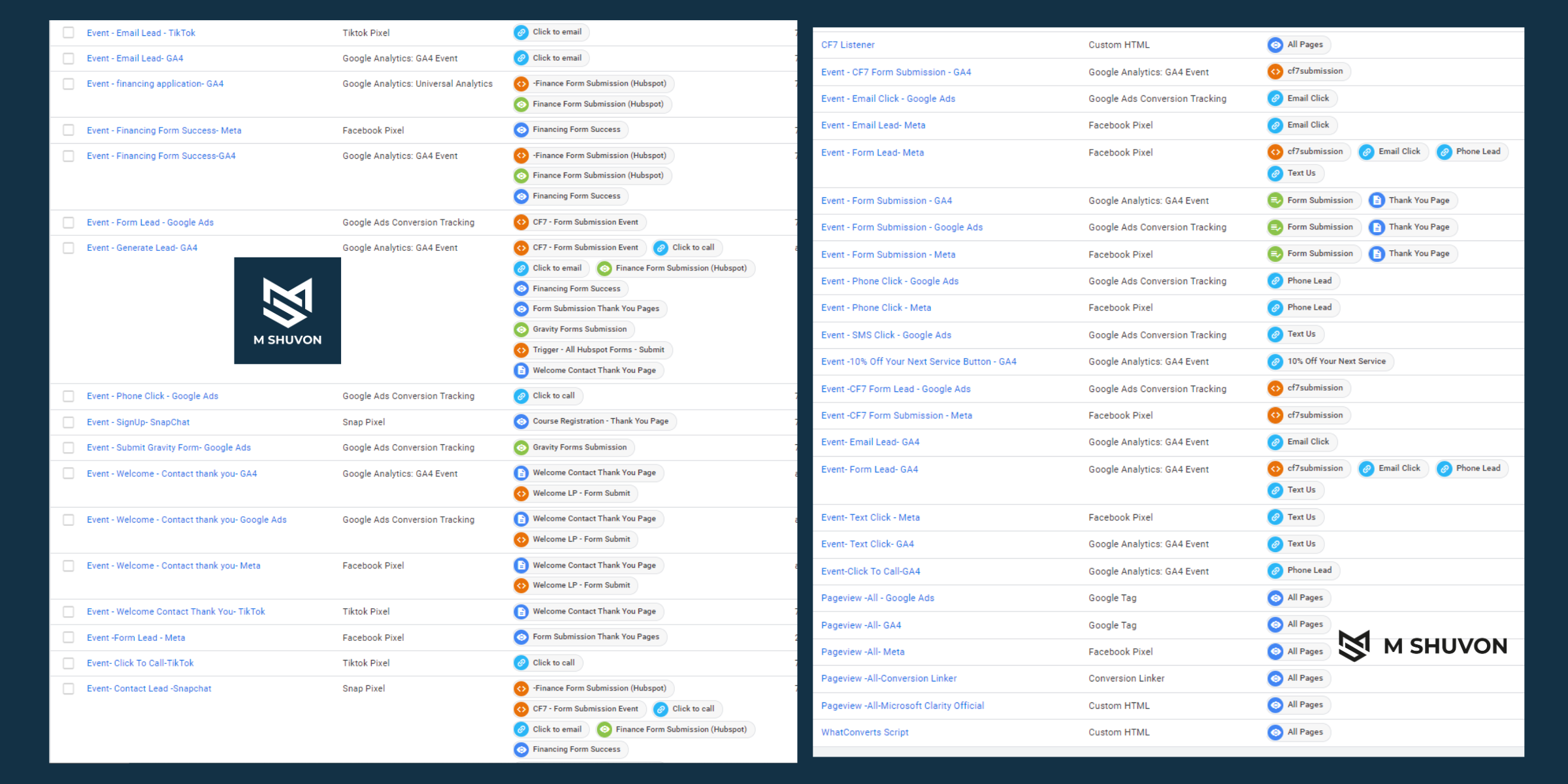M Shuvon Portfolio: Detailed Google Tag Manager (GTM) Configuration Showing Various Event Tags and Triggers for Multiple Marketing Platforms.