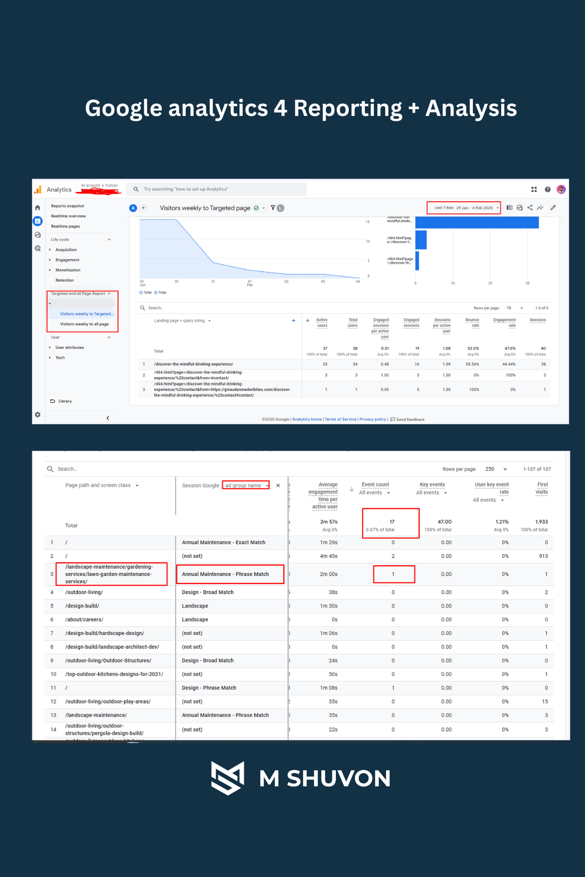 M Shuvon Portfolio: Google Analytics 4 (GA4) reports showcasing positive user engagement metrics and key event tracking for USA-based clients.