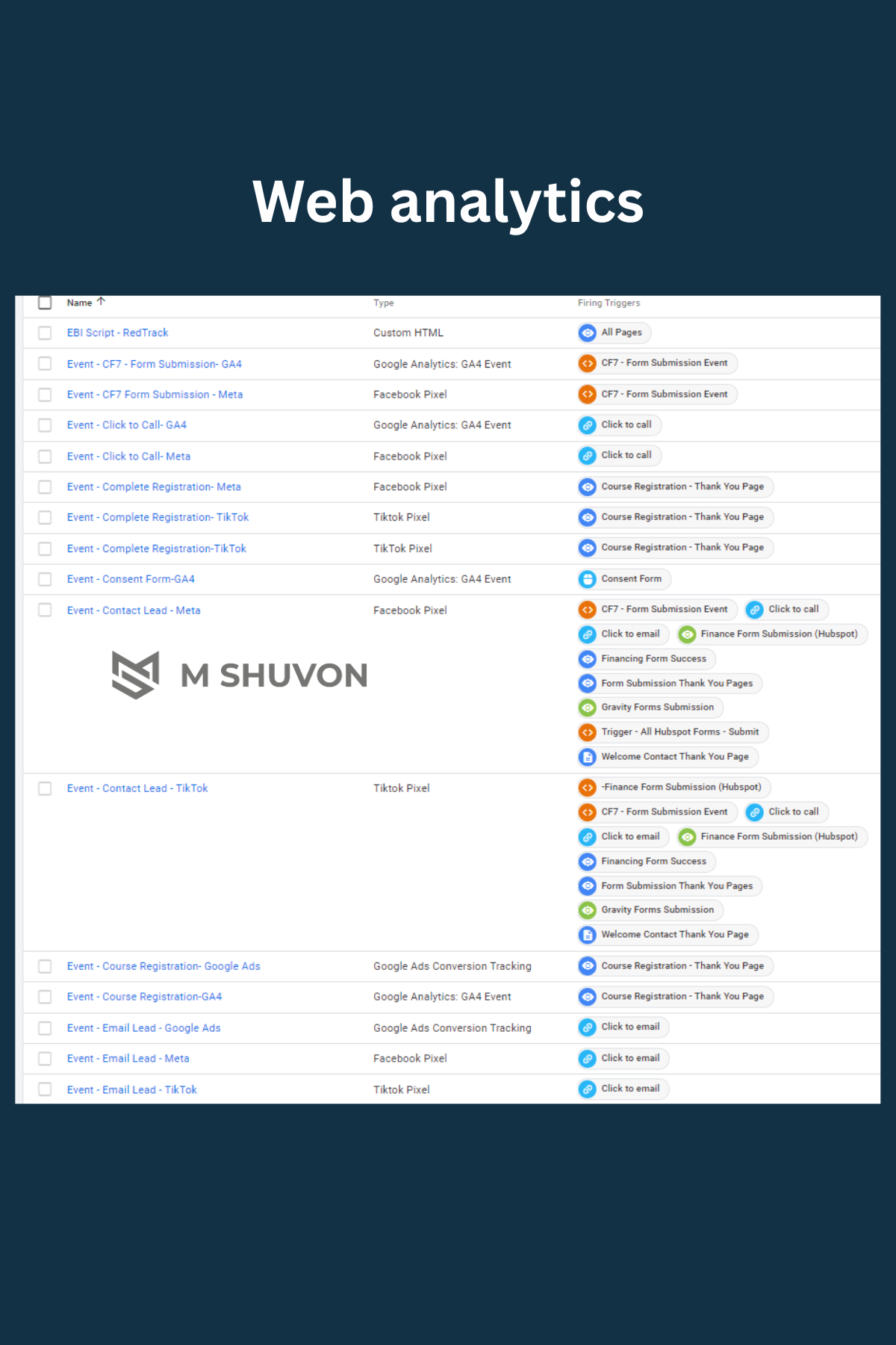 M Shuvon Portfolio: Google Tag Manager (GTM) Configuration for Web Analytics Tracking Across Multiple Platforms.